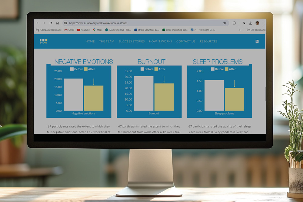 Measuring results of a 4-day week trial